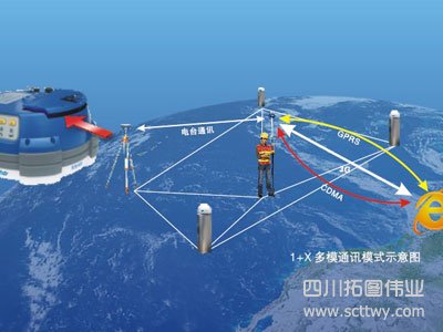 中海达F61(北斗版) GNSS RTK系统