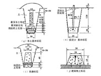 GPS淶